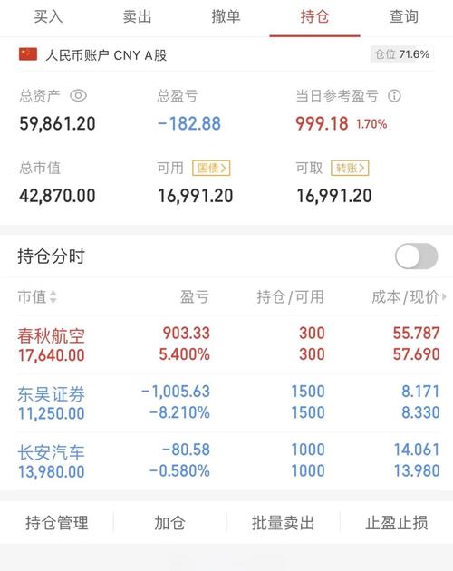 中油資本股票上市時(shí)間，中油資本股票股吧同花
